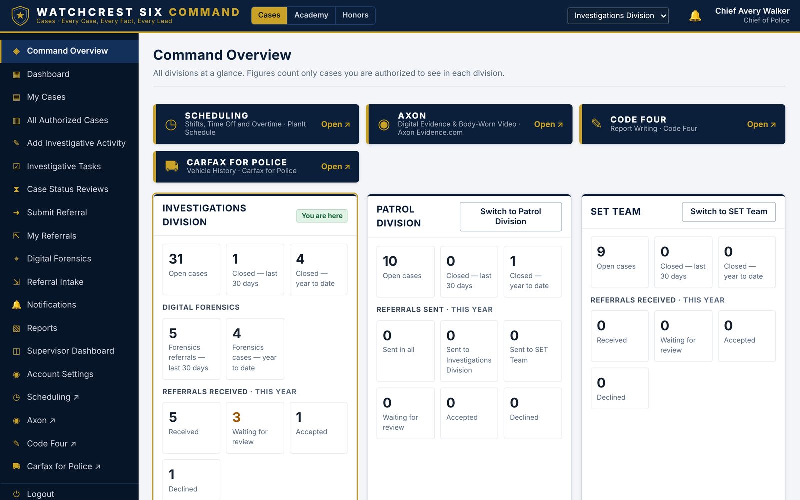 Command Overview showing every division at a glance